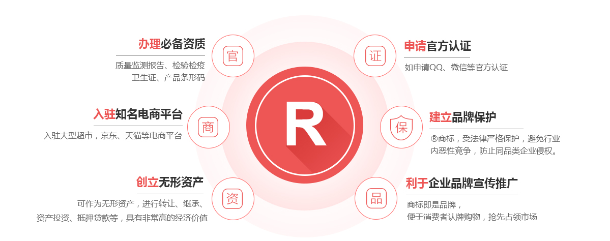 龙门商标注册的作用